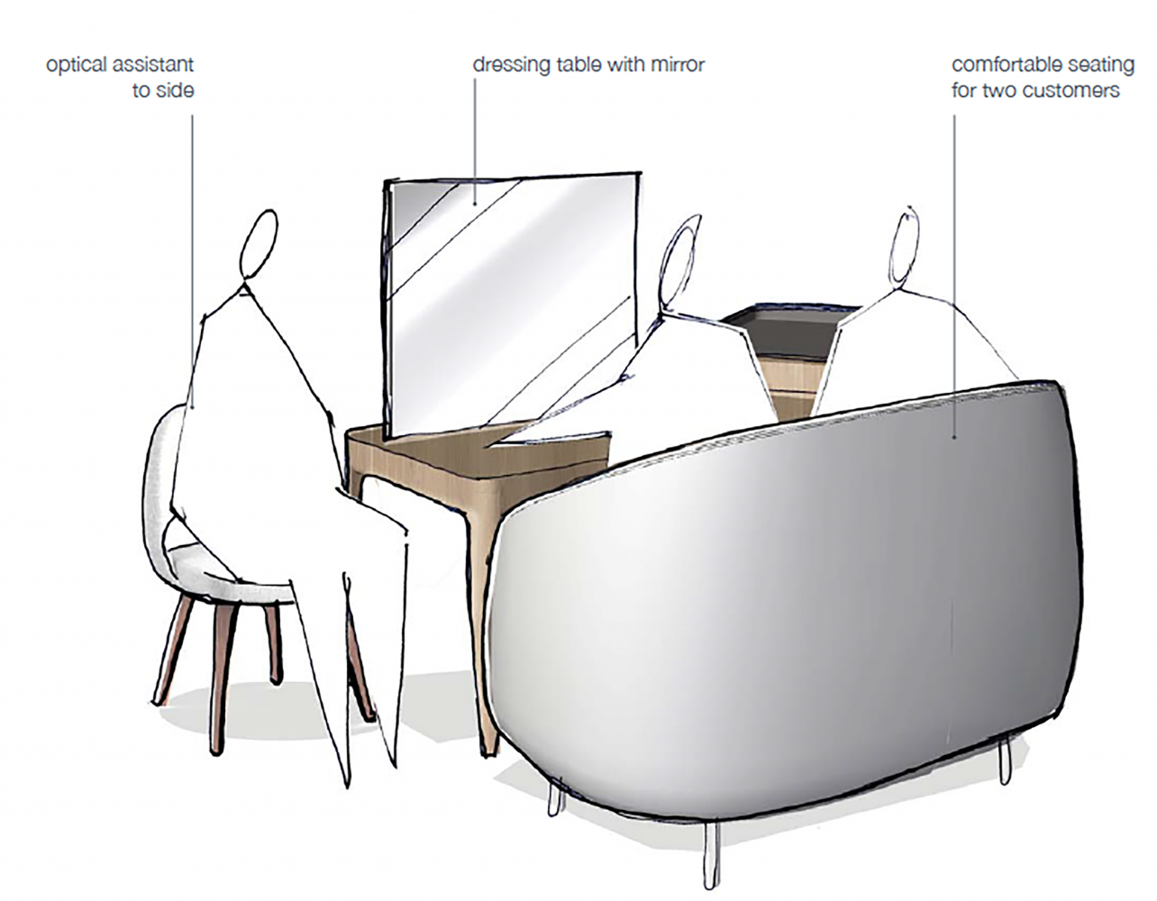 John Lewis Opticians, sketch of optical consultation area, John Lewis & Partners, Retail Store and Service Design by Household.